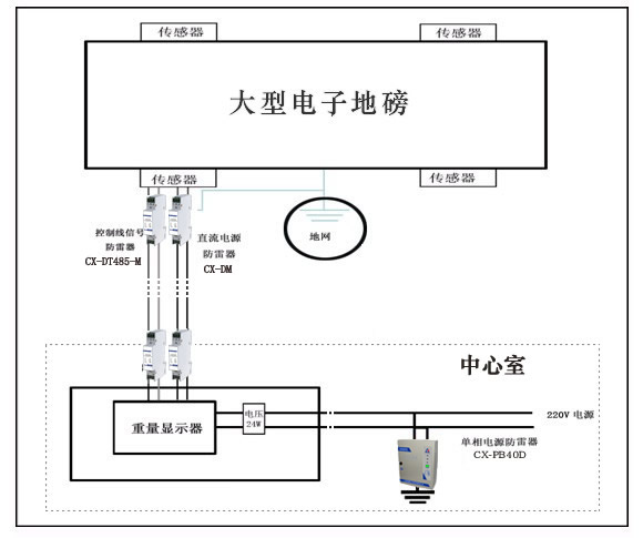 地磅秤防雷系統(tǒng)方案
